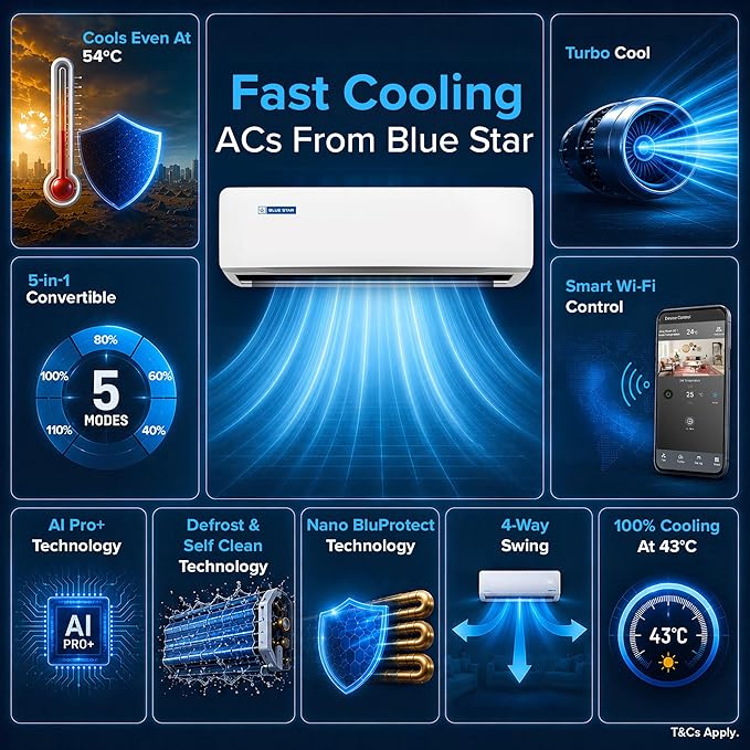 Blue Star 1.5 Ton 5 Star Split Inverter Air Conditioner - Image 3